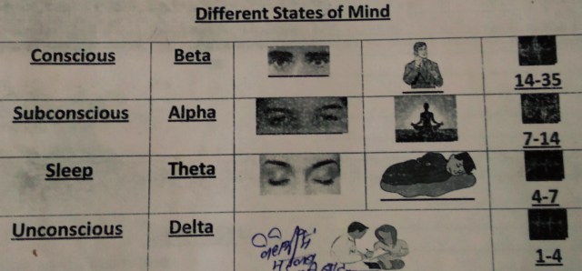 About mind-- 1concious mind &2subconscious mind